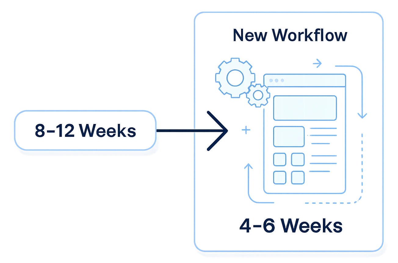 Beaver Builder Agency Process Transformation Beaver Builder Agency Process Transformation