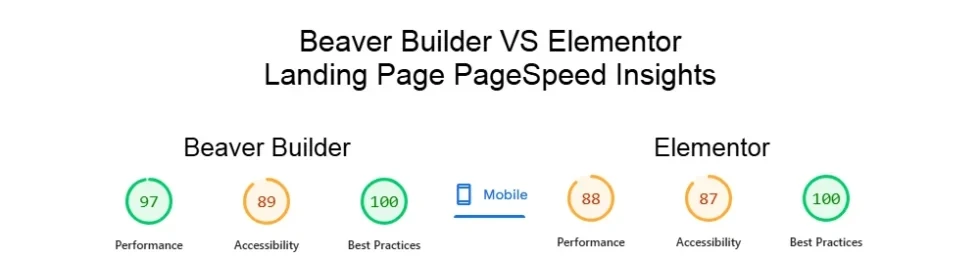 comparison of pagespeed after conversion from elementor to beaver builder