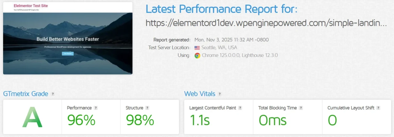 GTmetrix performance test results for Elementor landing page showing A grade, 96% performance score, 98% structure score, and 1.1s LCP