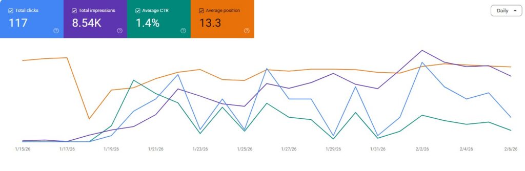Google Search Console showing SDG Legal organic search performance after launch